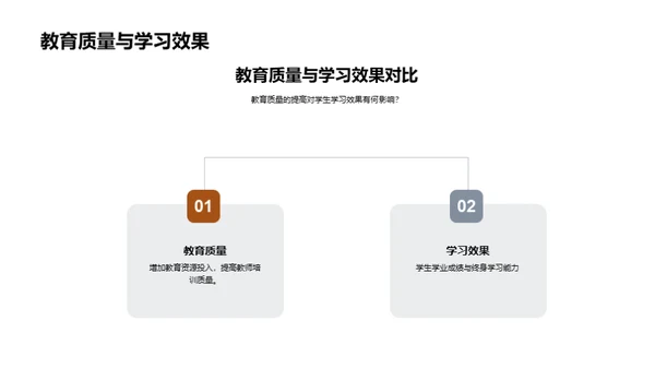 教育改革研究探析