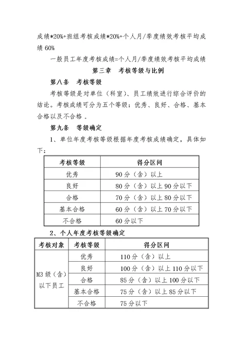 宁夏机场公司绩效考核实施细则0726