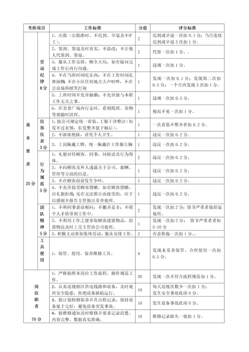 岗位说明书及考核标准工作流程.docx