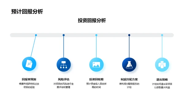 房产开发未来之路