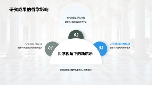 哲学视角的人生诠释