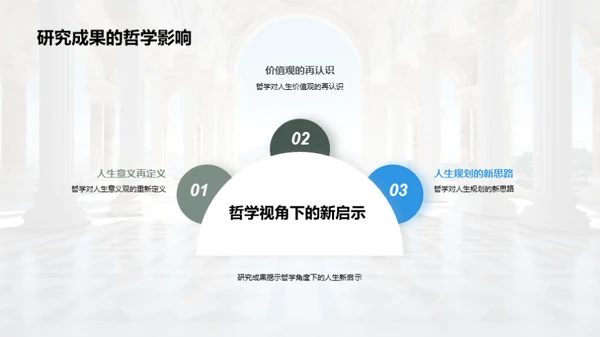 哲学视角的人生诠释