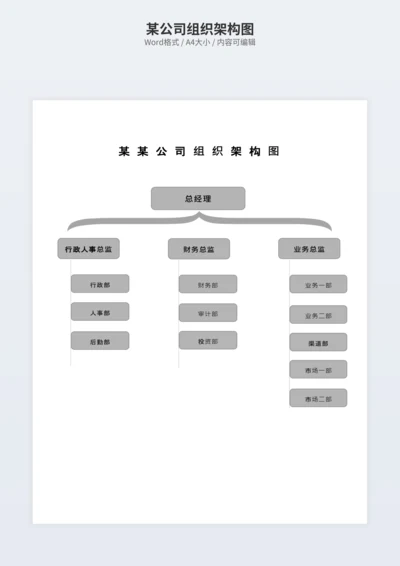 某公司组织架构图