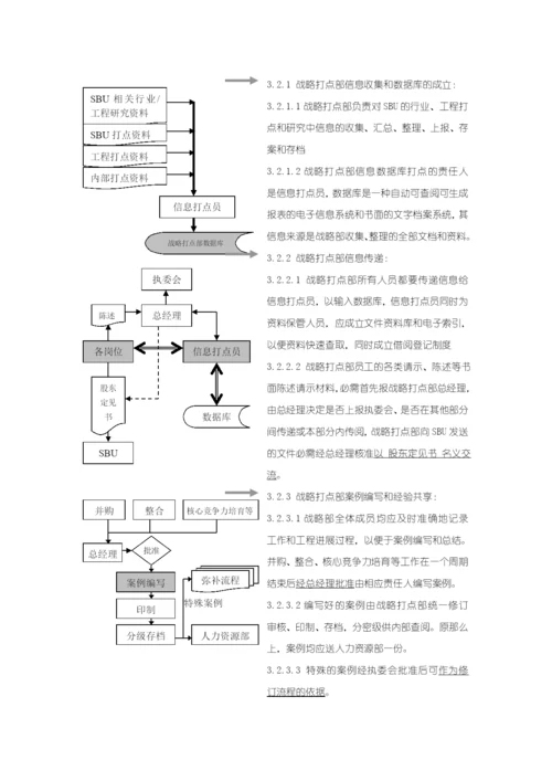 战略管理部管理制度与组织结构.docx