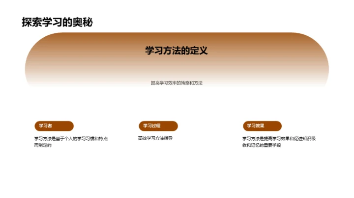 学习效率的加速器