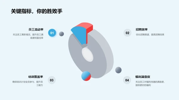 人资行政展望与策略