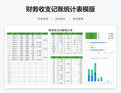 财务收支记账统计表模版