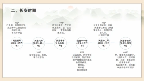 初高中语文杜甫传记通用PPT课件
