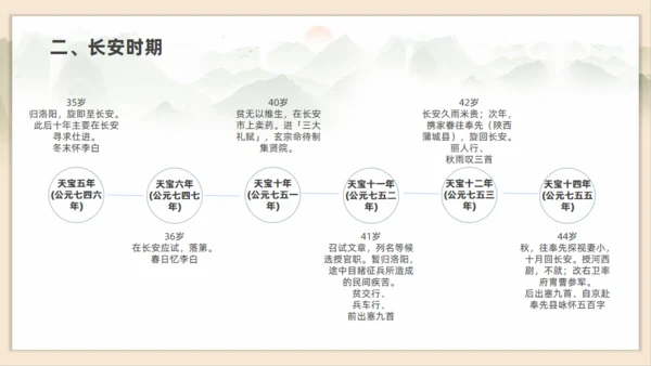 初高中语文杜甫传记通用PPT课件