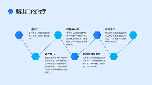 蓝色简约听诊器脑出血教学查房ppt脑出血护理查房