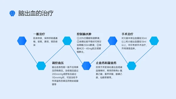 蓝色简约听诊器脑出血教学查房ppt脑出血护理查房