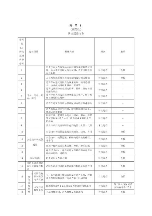 单位消防安全标识型号、尺寸和设置要求、防火巡查、检查内容、微型消防站分级标准、装备配备参考标准