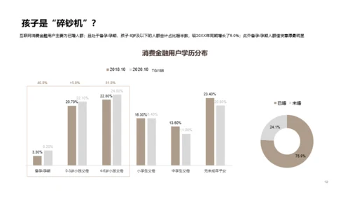 2020中国消费金融行业