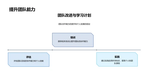 咨询项目半年汇报PPT模板