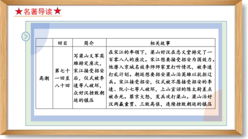 第六单元复习课件-2023-2024学年九年级语文上册同步精品课堂（统编版）