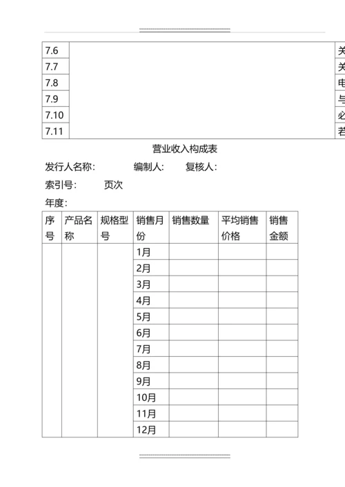 ipo专项检查程序表.docx