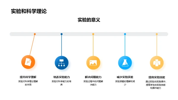 科学实验全方位掌握