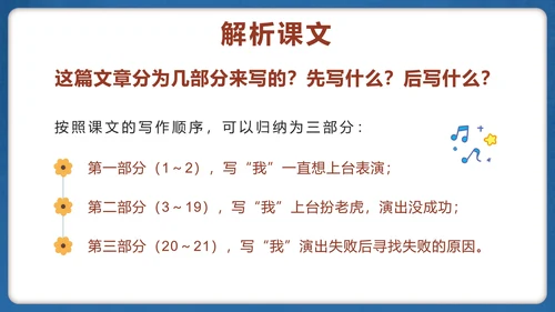 部编版四年级上册第十九课一只窝囊的大老虎PPT模板