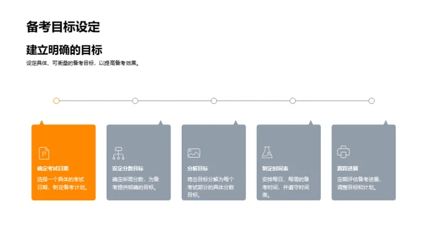 托福备考通关秘籍