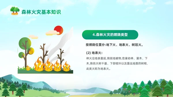 绿色清新卡通儿童321世界森林森林防火知识培训主题班会PP世界森林日