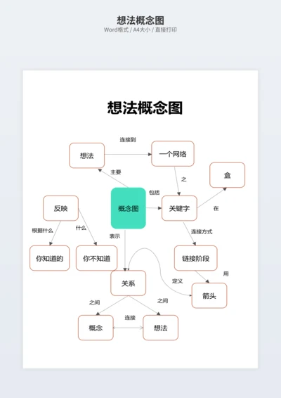 想法概念图