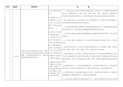 药品批发企业内审标准.docx