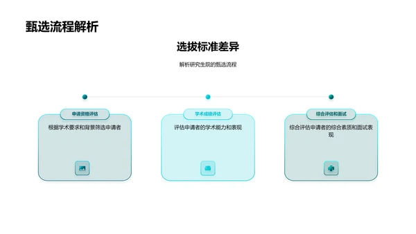 升学简历制作指导PPT模板