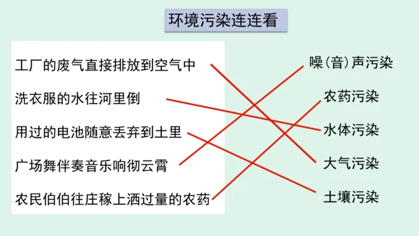 10.《我们所了解的环境污染》（第二课时）  课件