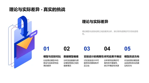 硕士答辩报告