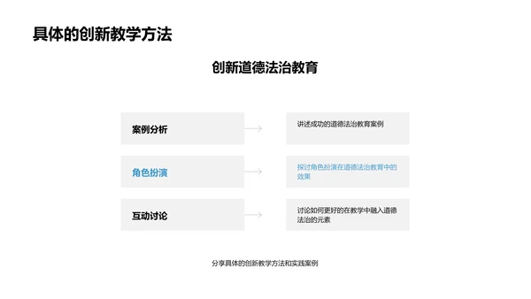 道德法治教育实践PPT模板