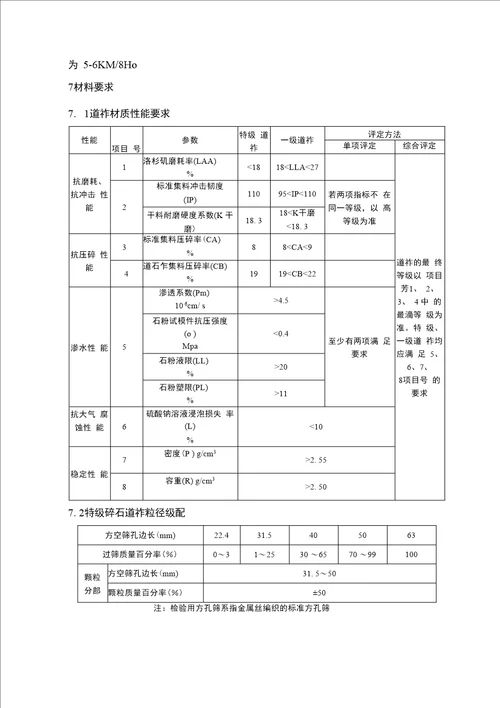 有砟上砟整道作业指导书