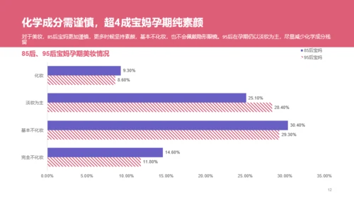 85、95后宝妈洞察报告