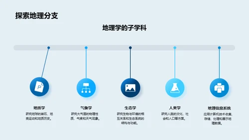 地理学与地球保护