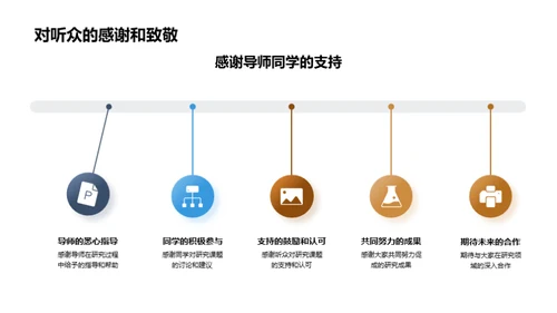 哲学探索与研究路线