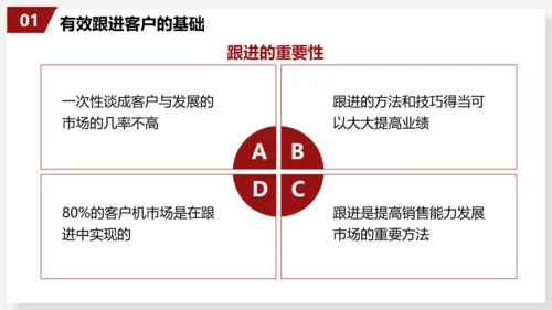 有效跟进客户销售技巧员工培训PPT模板