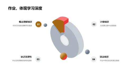 作业质效提升路径