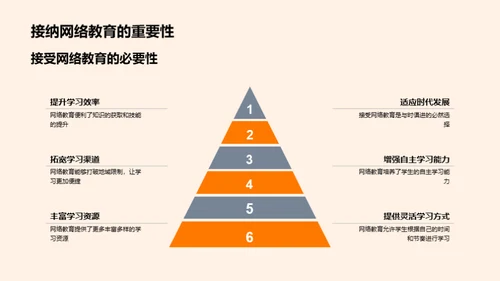 大学教育与网络时代