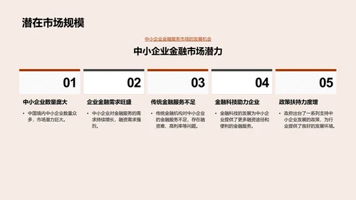 金融科技融资报告