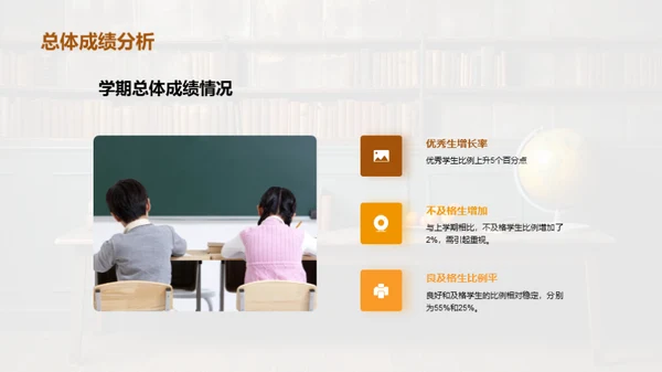 学期教学与成绩分析