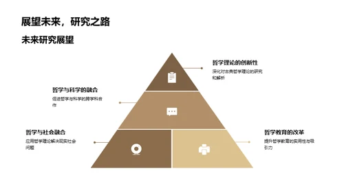 哲学理论与社会实践