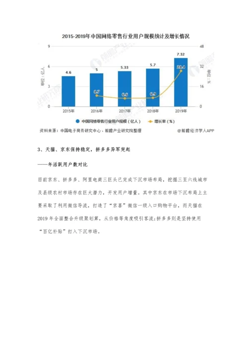 中国网络零售行业市场现状及竞争格局分析-天猫、京东市场份额保持稳定.docx