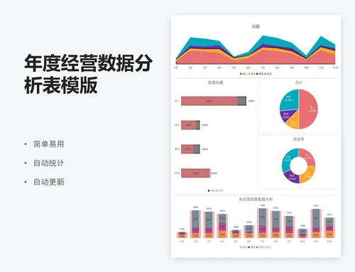 年度经营数据分析表模版