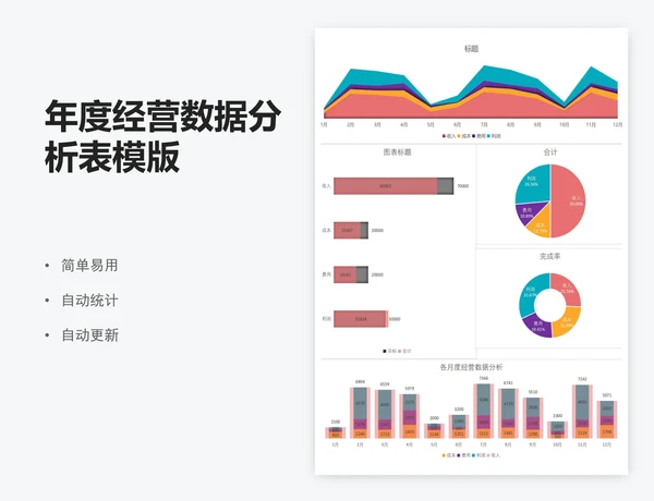 年度经营数据分析表模版
