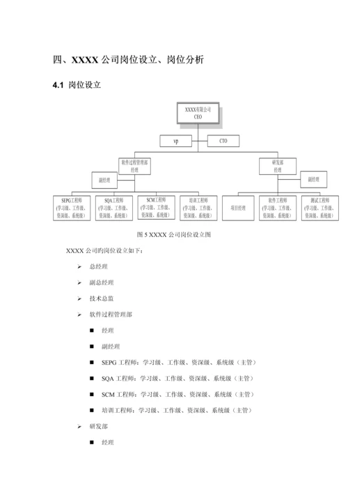 科技公司组织管理超重点标准手册.docx