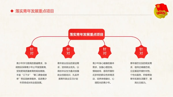 红色大气共青团十八大学习解读PPT模板