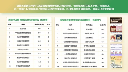 绿色国潮风2024年博物馆文创产业研究报告PPT