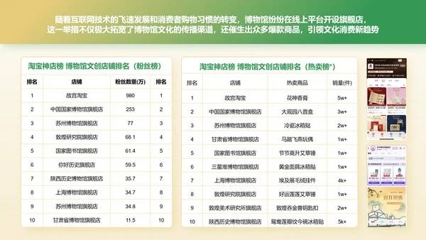 绿色国潮风2024年博物馆文创产业研究报告PPT