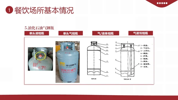 液化燃气煤气罐餐厅煤气使用安全注意事项PPT课件燃气安全