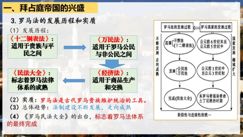 第10课 拜占庭帝国和《查士丁尼法典》课件（23页）