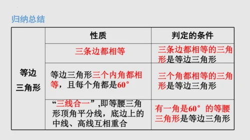 20.3.2等边三角形（课件）-八年级数学上册同步精品课堂（人教版五四制）